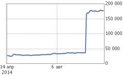 График CHMF-9.24 (CHU4)