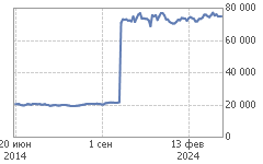График LKOH-9.24 (LKU4)