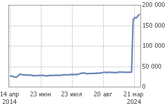 График CHMF-9.24 (CHU4)