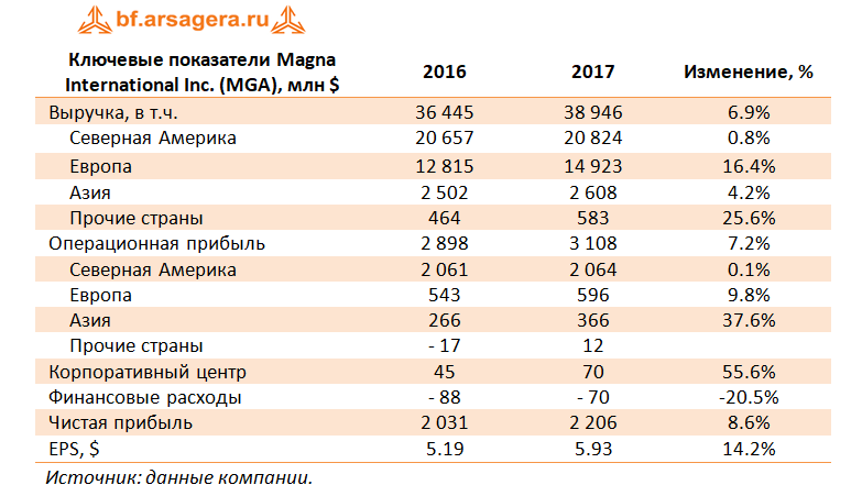 mga,2017